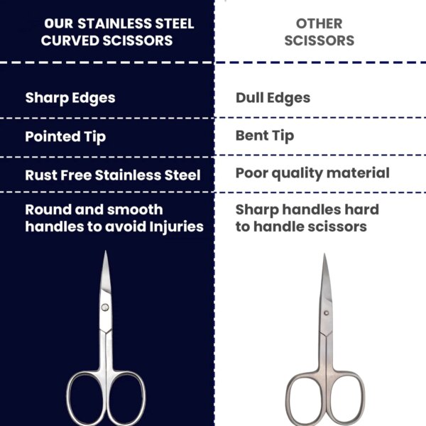 Multipurpose Nail & Cuticle Scissors - Image 5