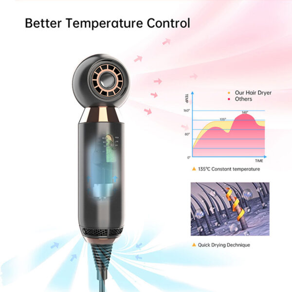Leafless Hair Dryer - Image 5