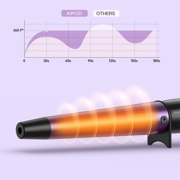 Pro Conical Curling Wand - Image 5