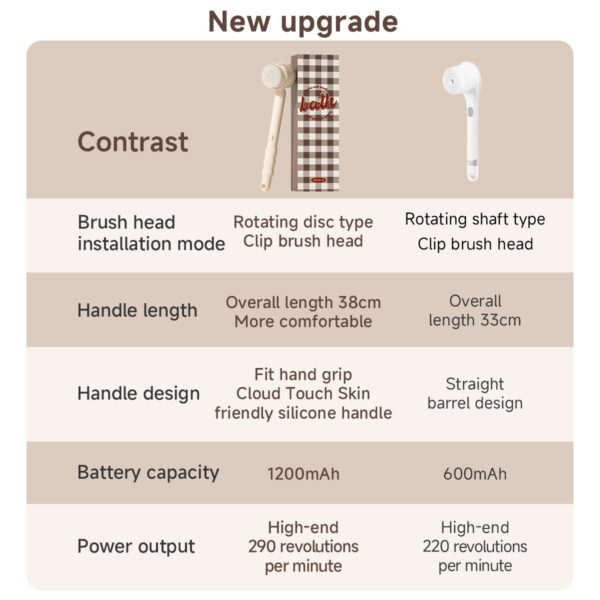 Electric Shower Brush - Image 6